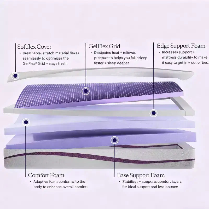 Gel Foam Medium Mattress with GelFlex Grid 9.25''
